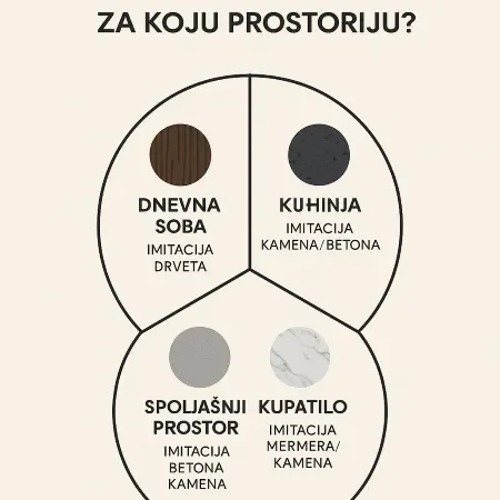 infografika namena pločica za prostorije